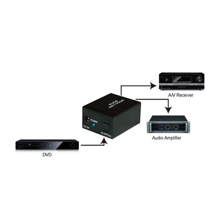 ProquipDigital 2 Way Digital Optical Audio Splitter - 17HOPSP12