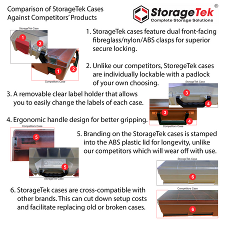 StorageTek 4 Small Drawer Frame Assembled - 33SFS4S
