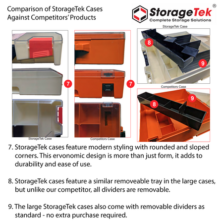 2 Large Drawer Frame + 7 Small Drawer Assembled c/w PC Lid Cases Blue Cases - 33SFD2L7SA-BL
