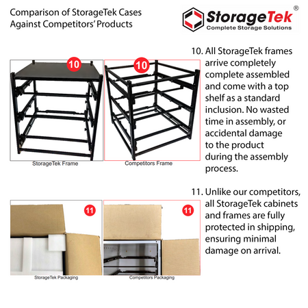 2 Large Drawer Frame + 7 Small Drawer Assembled c/w PC Lid Cases Blue Cases - 33SFD2L7SA-BL