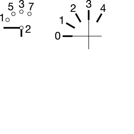 Changeover switch 4DIRo