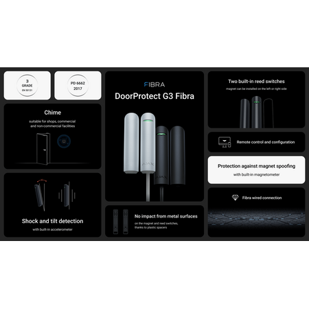 AJAX DoorProtect G3 Fibra White | Advanced Detection Sensors | Adjustable Tilt & Shock Sensitivity | by Dicker Data
