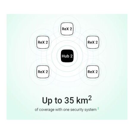 AJAX REX 2 Range Extender | Up to 2000m Range | Supports 5 Extenders | Encrypted Communication | by Dicker Data