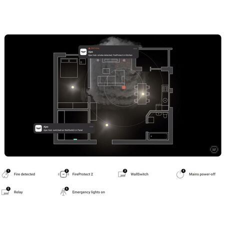 Wireless Heat Smoke CO Detector | Double-Spectrum Sensor | 85 dB Siren | by Dicker Data