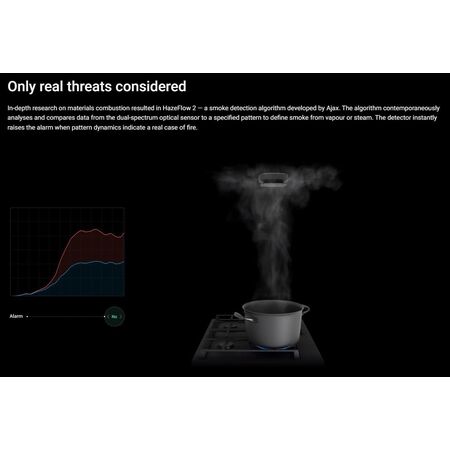 Wireless Heat and Smoke Detector | Double-Spectrum Optical Sensor | 85 dB Siren | by Dicker Data