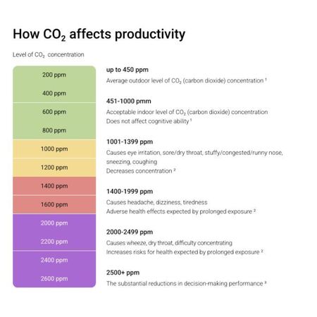 Air Quality Sensor AJAX LIFEQUALITY | Medical-Grade Accuracy | LED Air Quality Indication | Automatic Calibration | by Dicker Data