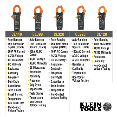 Digital Clamp Meter, AC Auto-Range TRMS, Low Impedance (LoZ), 2000 Amp