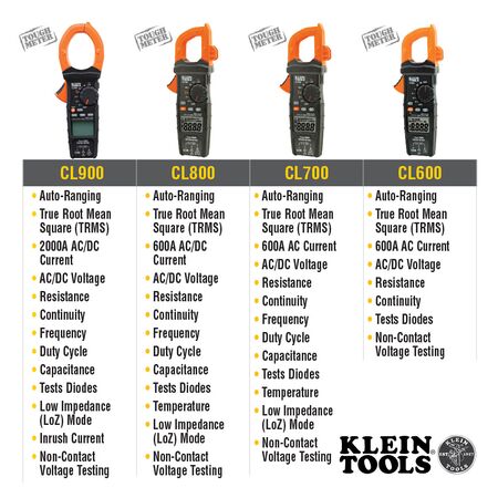 Digital Clamp Meter, AC Auto-Ranging TRMS, Low Impedance (LoZ) Mode