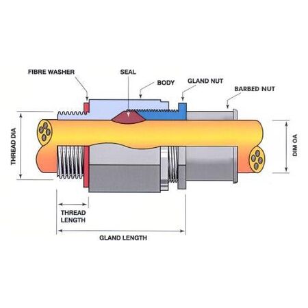 Cable Gland Brass Hazardous Weatherproof M50 Unarmoured Cable Diameter 31-42mm  & flexible hose adaptor H50