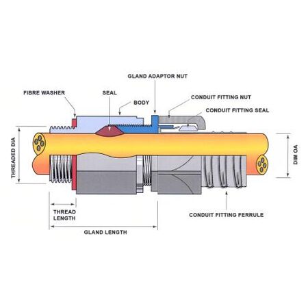 Cable Gland Brass Hazardous Weatherproof M50 Unarmoured Cable Diameter 31-42mm & flexible conduit adaptor LTA63