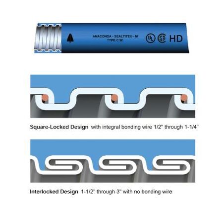 Flexible Metal Conduit 1/2" Anaconda ACW Computer Blue Intrinsically Safe