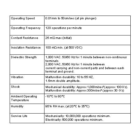 Limit Switch 10A IP65 Plastic Rod Lever | Durable & Water-Resistant | Reliable Mechanical Operation | by Tobin