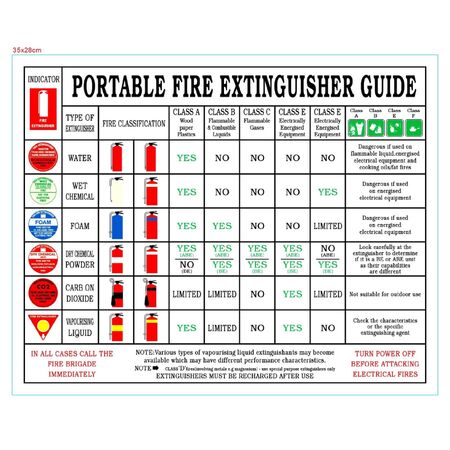 Portable Fire Extinguisher Guide (Adhesive) | Durable Adhesive Backing | Clear Signage for Fire Safety | by Fire Factory Australia
