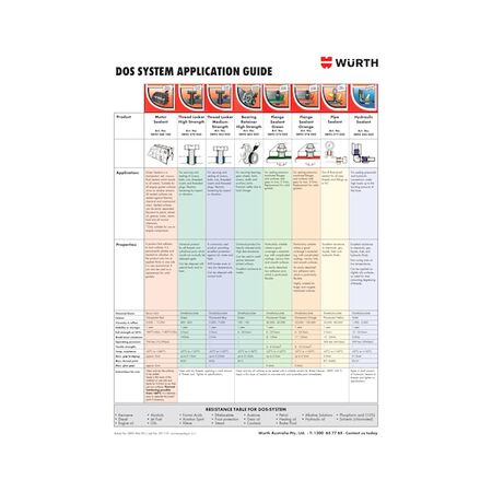 DOS System Poster A3 Wall Chart | Clear Application Guide | High-Quality Printed Paper | by Wurth