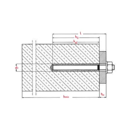 Chemical Injection Mortar PURE EPOXY WIT PE 1000 | Long Processing Time | Styrene Free | High Temperature Resistance | @PCS of 1 | by Wurth