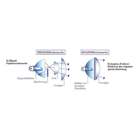 Gas Discharge Bulb D3S | 35W Power Rating | 4200K Color Temperature | 100% More Light than Halogen | by Wurth