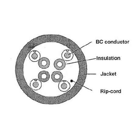 Electra Outdoor Data Cable Cat5e 500m
