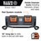 Utility Bar Storage Module, Rail System
