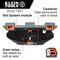 Hardware Pouch Module, Rail System